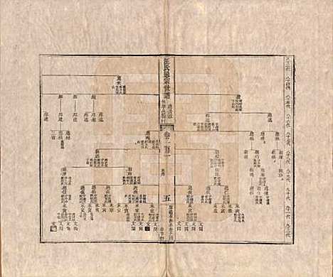 河南[汪姓] 汪氏通宗世谱—百四十卷首二卷 — 清乾隆五十九年（1794）_一百二.pdf