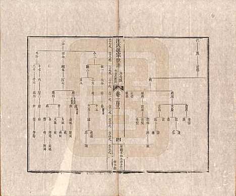 河南[汪姓] 汪氏通宗世谱—百四十卷首二卷 — 清乾隆五十九年（1794）_一百三.pdf