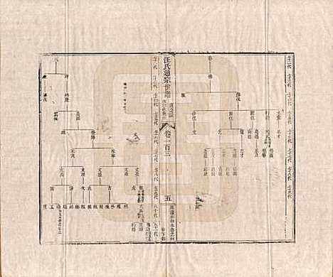 河南[汪姓] 汪氏通宗世谱—百四十卷首二卷 — 清乾隆五十九年（1794）_一百三.pdf