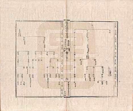 河南[汪姓] 汪氏通宗世谱—百四十卷首二卷 — 清乾隆五十九年（1794）_一百三.pdf