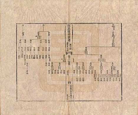 河南[汪姓] 汪氏通宗世谱—百四十卷首二卷 — 清乾隆五十九年（1794）_一百四.pdf