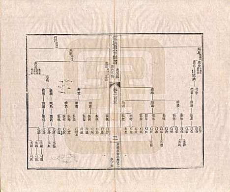 河南[汪姓] 汪氏通宗世谱—百四十卷首二卷 — 清乾隆五十九年（1794）_一百五.pdf