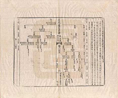 河南[汪姓] 汪氏通宗世谱—百四十卷首二卷 — 清乾隆五十九年（1794）_一百五.pdf