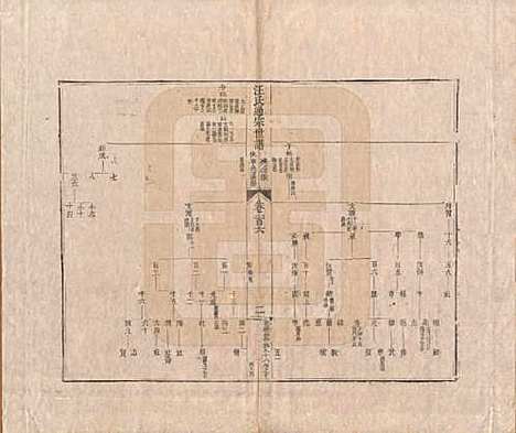 河南[汪姓] 汪氏通宗世谱—百四十卷首二卷 — 清乾隆五十九年（1794）_一百六.pdf