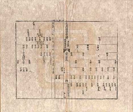 河南[汪姓] 汪氏通宗世谱—百四十卷首二卷 — 清乾隆五十九年（1794）_一百六.pdf