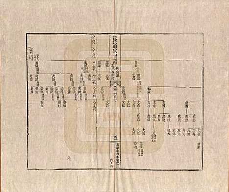 河南[汪姓] 汪氏通宗世谱—百四十卷首二卷 — 清乾隆五十九年（1794）_一百七.pdf