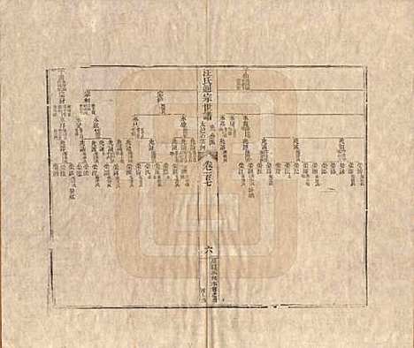 河南[汪姓] 汪氏通宗世谱—百四十卷首二卷 — 清乾隆五十九年（1794）_一百七.pdf