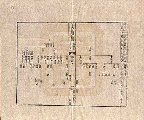 河南[汪姓] 汪氏通宗世谱—百四十卷首二卷 — 清乾隆五十九年（1794）G109.pdf