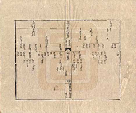 河南[汪姓] 汪氏通宗世谱—百四十卷首二卷 — 清乾隆五十九年（1794）G109.pdf