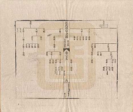 河南[汪姓] 汪氏通宗世谱—百四十卷首二卷 — 清乾隆五十九年（1794）G109.pdf