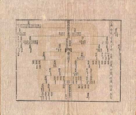 河南[汪姓] 汪氏通宗世谱—百四十卷首二卷 — 清乾隆五十九年（1794）G110.pdf