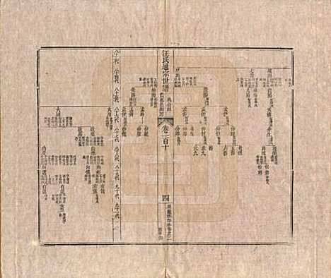 河南[汪姓] 汪氏通宗世谱—百四十卷首二卷 — 清乾隆五十九年（1794）G110.pdf