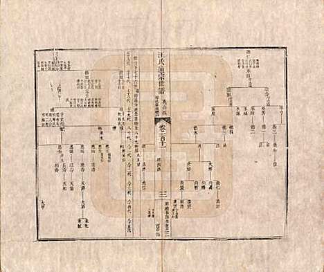 河南[汪姓] 汪氏通宗世谱—百四十卷首二卷 — 清乾隆五十九年（1794）G111.pdf