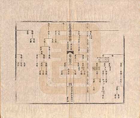 河南[汪姓] 汪氏通宗世谱—百四十卷首二卷 — 清乾隆五十九年（1794）G111.pdf