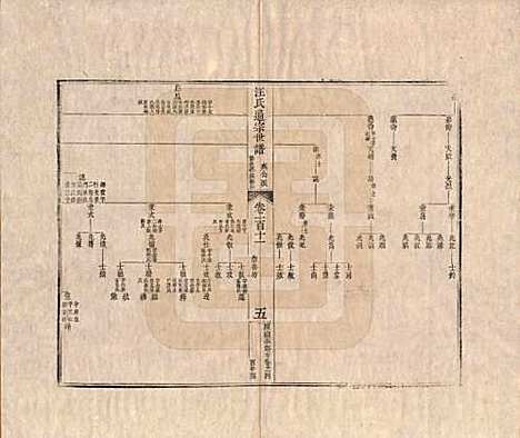 河南[汪姓] 汪氏通宗世谱—百四十卷首二卷 — 清乾隆五十九年（1794）G111.pdf