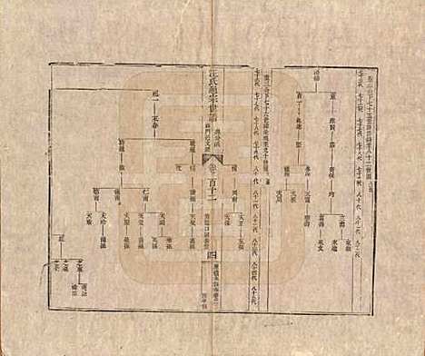 河南[汪姓] 汪氏通宗世谱—百四十卷首二卷 — 清乾隆五十九年（1794）G112.pdf