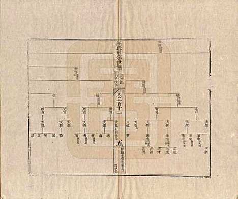 河南[汪姓] 汪氏通宗世谱—百四十卷首二卷 — 清乾隆五十九年（1794）G112.pdf