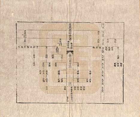 河南[汪姓] 汪氏通宗世谱—百四十卷首二卷 — 清乾隆五十九年（1794）G113.pdf