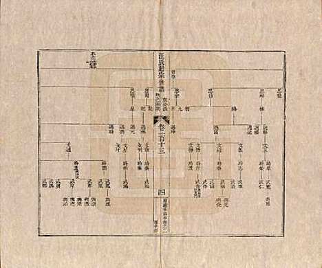 河南[汪姓] 汪氏通宗世谱—百四十卷首二卷 — 清乾隆五十九年（1794）G113.pdf