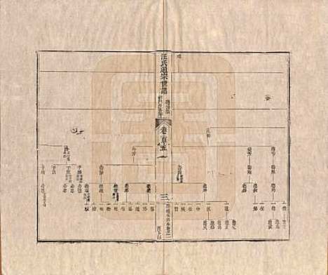 河南[汪姓] 汪氏通宗世谱—百四十卷首二卷 — 清乾隆五十九年（1794）G115.pdf