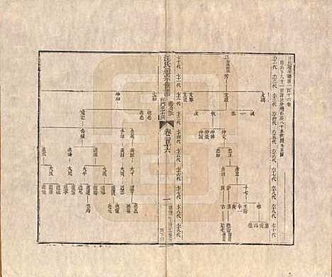 河南[汪姓] 汪氏通宗世谱—百四十卷首二卷 — 清乾隆五十九年（1794）G116.pdf