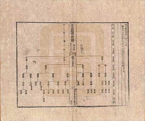 河南[汪姓] 汪氏通宗世谱—百四十卷首二卷 — 清乾隆五十九年（1794）G118.pdf