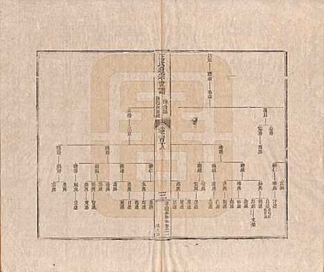 河南[汪姓] 汪氏通宗世谱—百四十卷首二卷 — 清乾隆五十九年（1794）G118.pdf