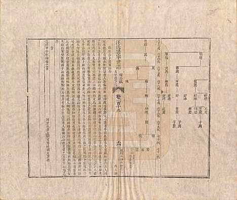 河南[汪姓] 汪氏通宗世谱—百四十卷首二卷 — 清乾隆五十九年（1794）G119.pdf