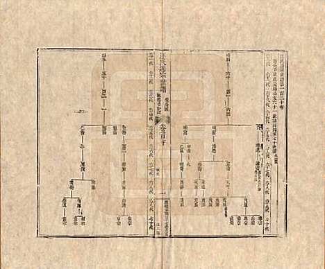 河南[汪姓] 汪氏通宗世谱—百四十卷首二卷 — 清乾隆五十九年（1794）G120.pdf