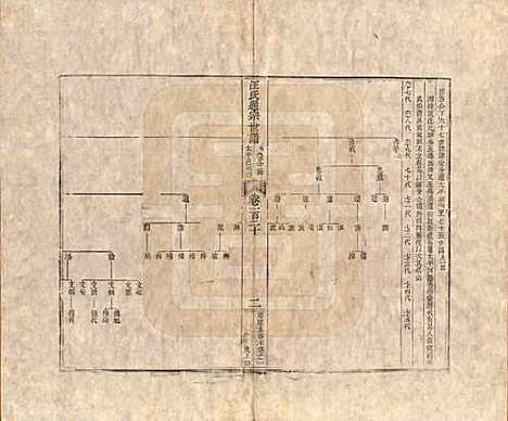 河南[汪姓] 汪氏通宗世谱—百四十卷首二卷 — 清乾隆五十九年（1794）G120.pdf