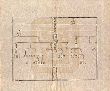 河南[汪姓] 汪氏通宗世谱—百四十卷首二卷 — 清乾隆五十九年（1794）G120.pdf