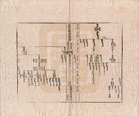 河南[汪姓] 汪氏通宗世谱—百四十卷首二卷 — 清乾隆五十九年（1794）G121.pdf