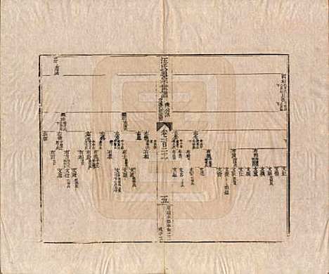 河南[汪姓] 汪氏通宗世谱—百四十卷首二卷 — 清乾隆五十九年（1794）G121.pdf