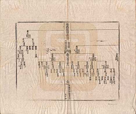 河南[汪姓] 汪氏通宗世谱—百四十卷首二卷 — 清乾隆五十九年（1794）G121.pdf