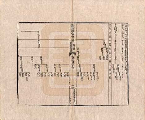 河南[汪姓] 汪氏通宗世谱—百四十卷首二卷 — 清乾隆五十九年（1794）G122.pdf