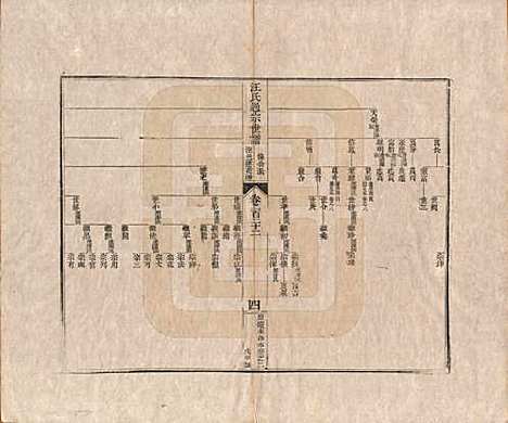 河南[汪姓] 汪氏通宗世谱—百四十卷首二卷 — 清乾隆五十九年（1794）G122.pdf