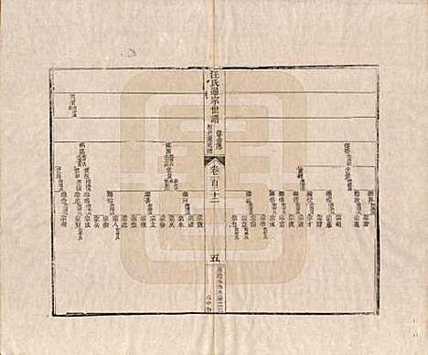 河南[汪姓] 汪氏通宗世谱—百四十卷首二卷 — 清乾隆五十九年（1794）G122.pdf