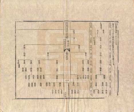 河南[汪姓] 汪氏通宗世谱—百四十卷首二卷 — 清乾隆五十九年（1794）G123.pdf