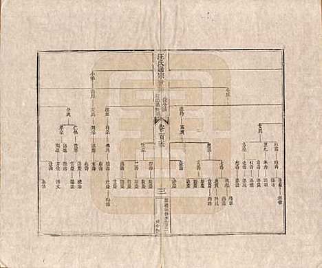 河南[汪姓] 汪氏通宗世谱—百四十卷首二卷 — 清乾隆五十九年（1794）G123.pdf