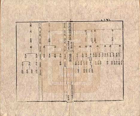 河南[汪姓] 汪氏通宗世谱—百四十卷首二卷 — 清乾隆五十九年（1794）G124.pdf