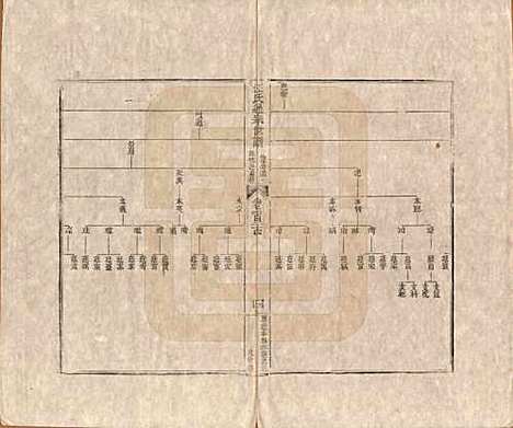 河南[汪姓] 汪氏通宗世谱—百四十卷首二卷 — 清乾隆五十九年（1794）G124.pdf