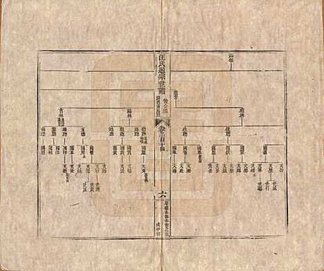 河南[汪姓] 汪氏通宗世谱—百四十卷首二卷 — 清乾隆五十九年（1794）G124.pdf