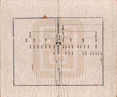 河南[汪姓] 汪氏通宗世谱—百四十卷首二卷 — 清乾隆五十九年（1794）G125.pdf