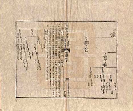 河南[汪姓] 汪氏通宗世谱—百四十卷首二卷 — 清乾隆五十九年（1794）G130.pdf