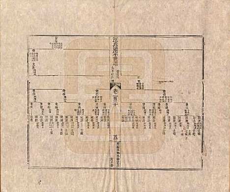 河南[汪姓] 汪氏通宗世谱—百四十卷首二卷 — 清乾隆五十九年（1794）G130.pdf