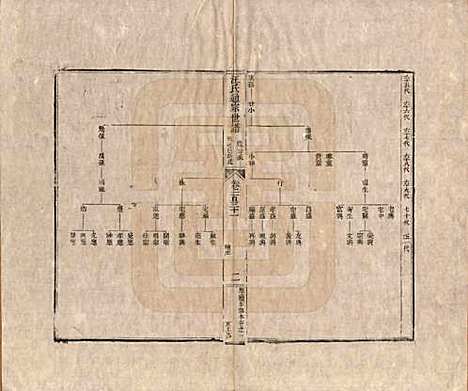 河南[汪姓] 汪氏通宗世谱—百四十卷首二卷 — 清乾隆五十九年（1794）G131.pdf