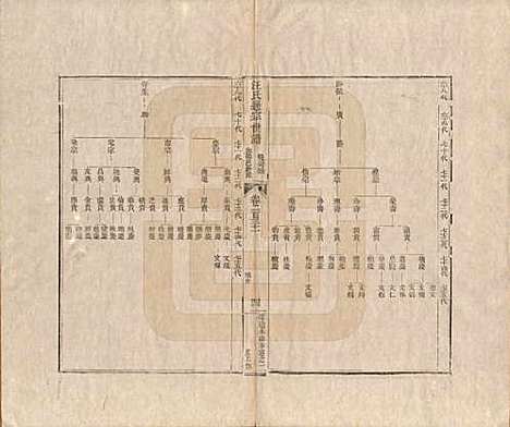河南[汪姓] 汪氏通宗世谱—百四十卷首二卷 — 清乾隆五十九年（1794）G131.pdf
