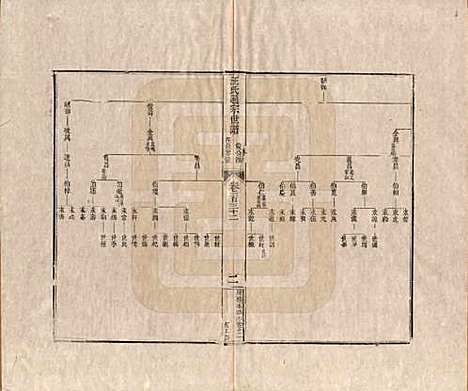 河南[汪姓] 汪氏通宗世谱—百四十卷首二卷 — 清乾隆五十九年（1794）G132.pdf