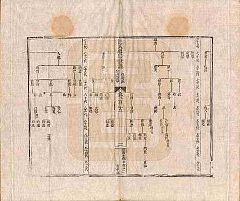 河南[汪姓] 汪氏通宗世谱—百四十卷首二卷 — 清乾隆五十九年（1794）G133.pdf