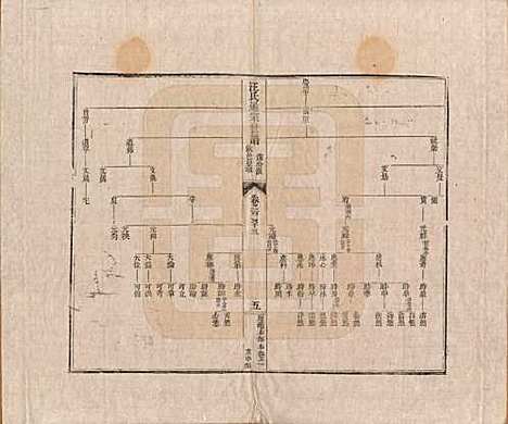 河南[汪姓] 汪氏通宗世谱—百四十卷首二卷 — 清乾隆五十九年（1794）G133.pdf